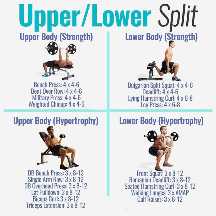 Oberkörper Unterkörper Split Beispiel