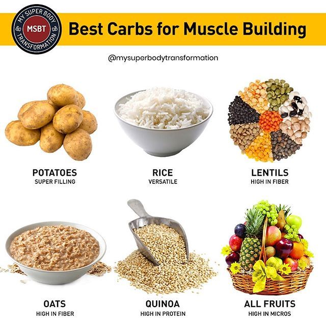 Nutritional Carbs for Muscle Growth